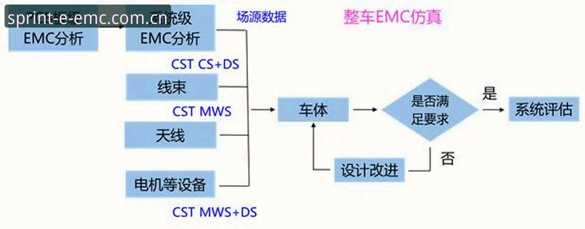 为什么EMC平台下载的质量直接影响你的赛事分析体验？